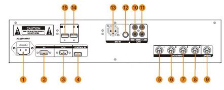 Функциональные элементы задней панели RX-M2305/B